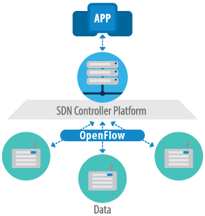 2_Software-Defined Networking, SDN.jpg