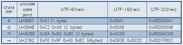 TTA_UTF_table.png