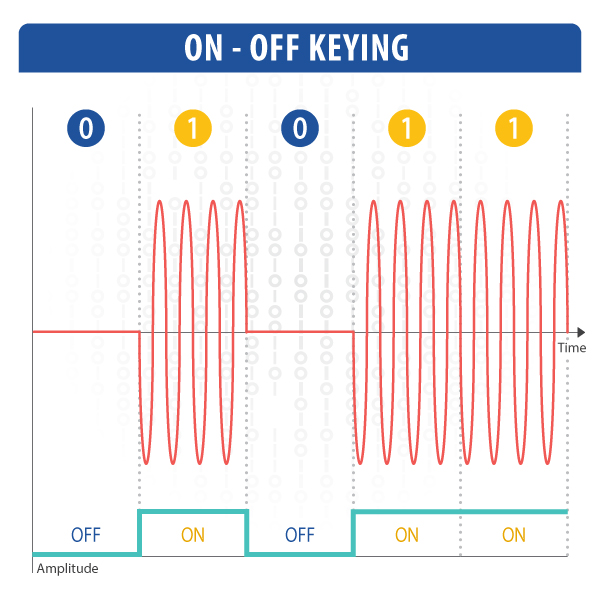 TTA정보통신용어사전